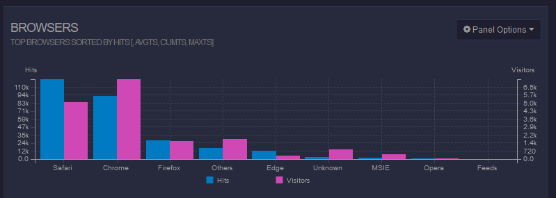 unique-visitors