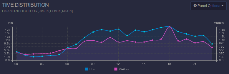 unique-visitors